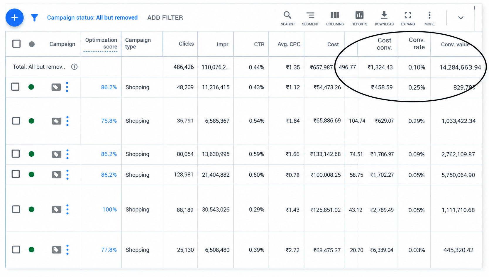 Google Ads campaign performance
